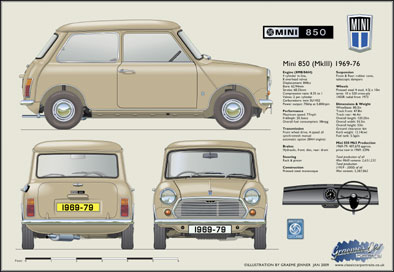 Mini 850 1969-80 (MKIII)